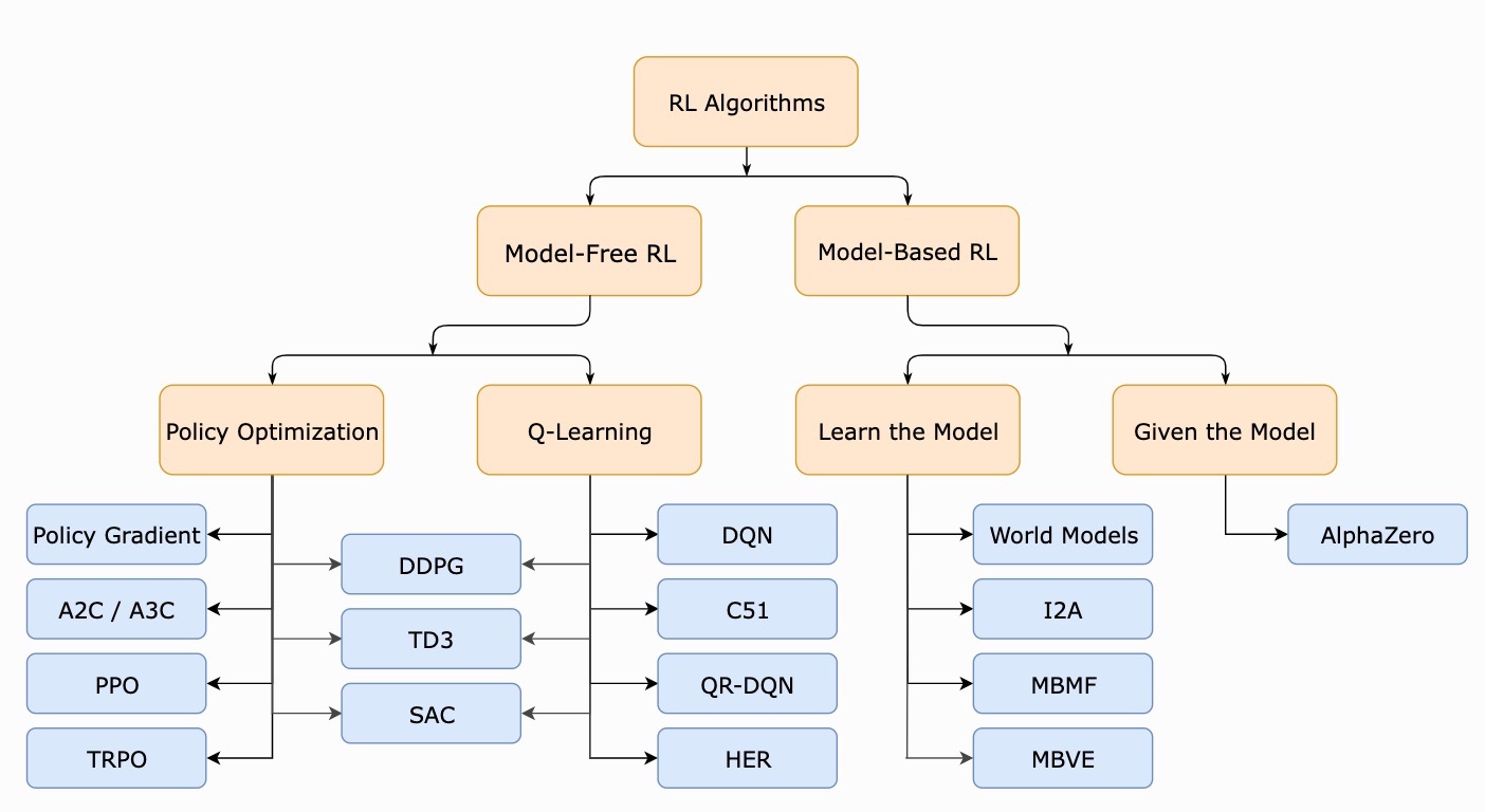Supervised Learning diagram