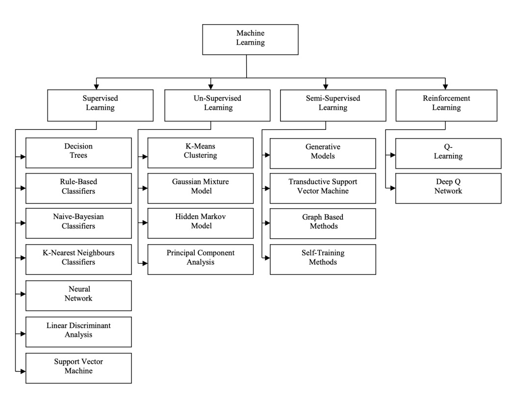All Algorithms